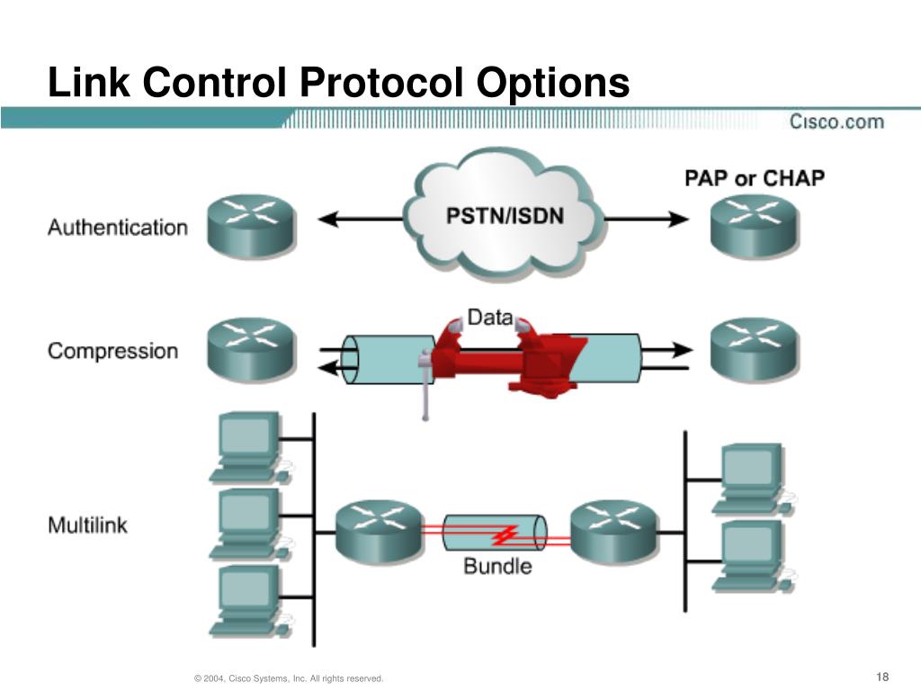 PPT CCNA 4 Chapter 2 PPP PowerPoint Presentation, free download ID