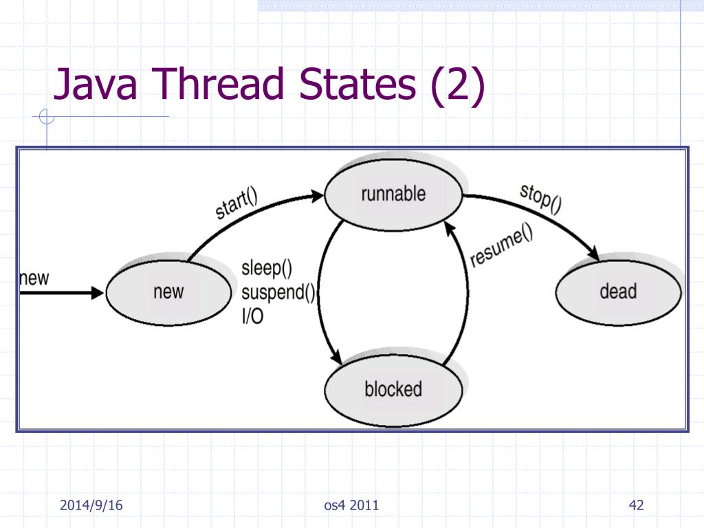 PPT Chapter 4 MultiThreaded Programming PowerPoint Presentation, free download ID4460053