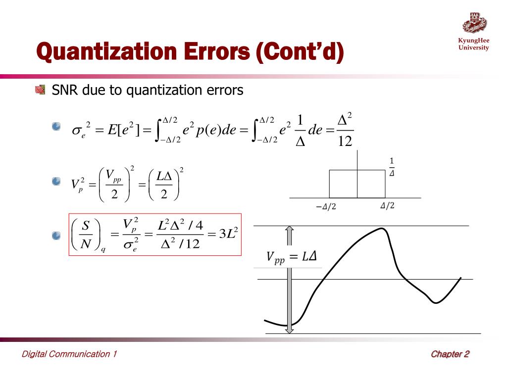 PPT Chapter 2 Formatting and Baseband Modulation PowerPoint