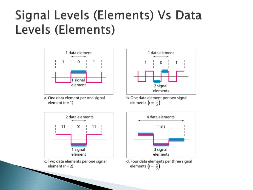PPT Data Communication PowerPoint Presentation, free download ID