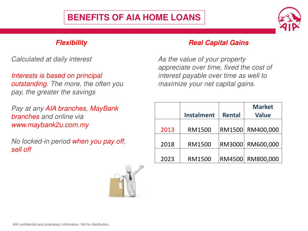 PPT AIA Home Loan Training PowerPoint Presentation, free download