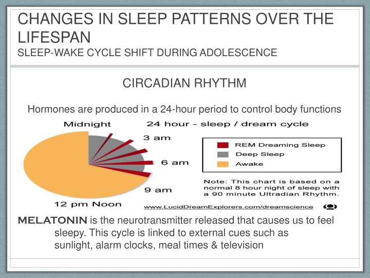PPT UNIT 3 THE CONSCIOUS SELF PowerPoint Presentation ID4461179
