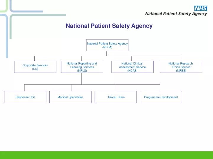 PPT National Patient Safety Agency (NPSA) PowerPoint Presentation