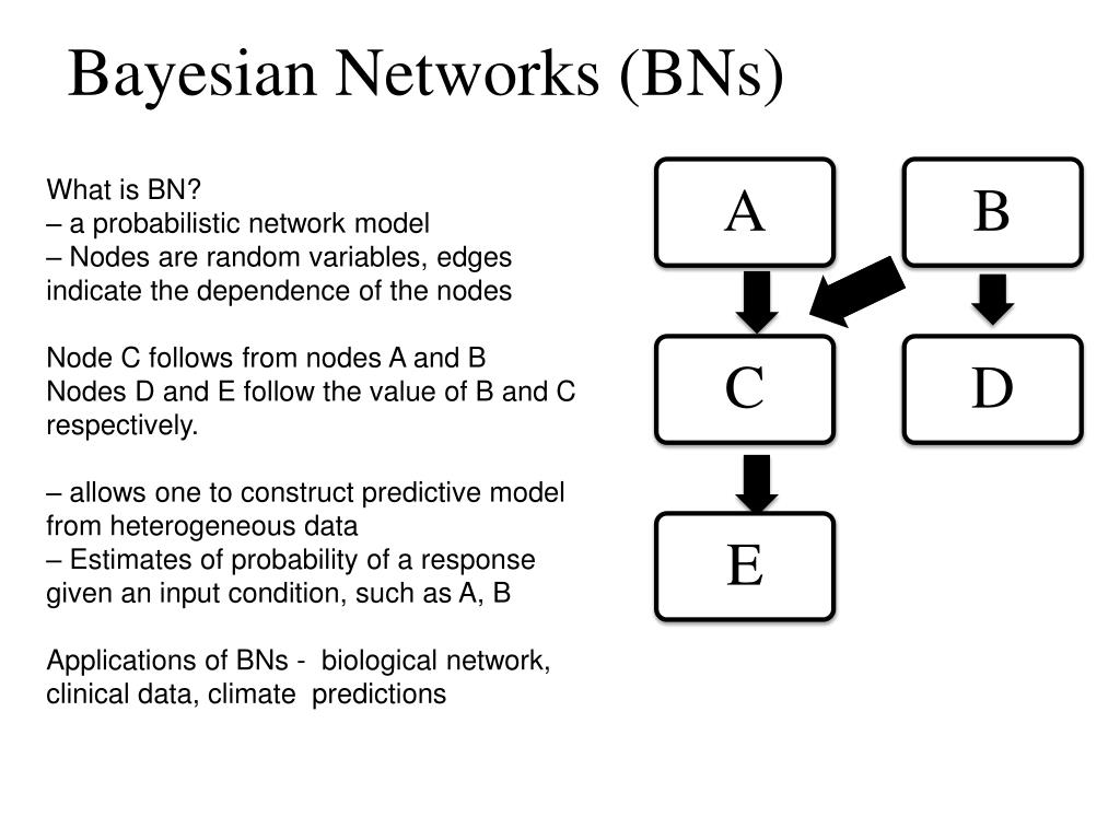 PPT Bayes’ Theorem, Bayesian Networks and Hidden Markov Model