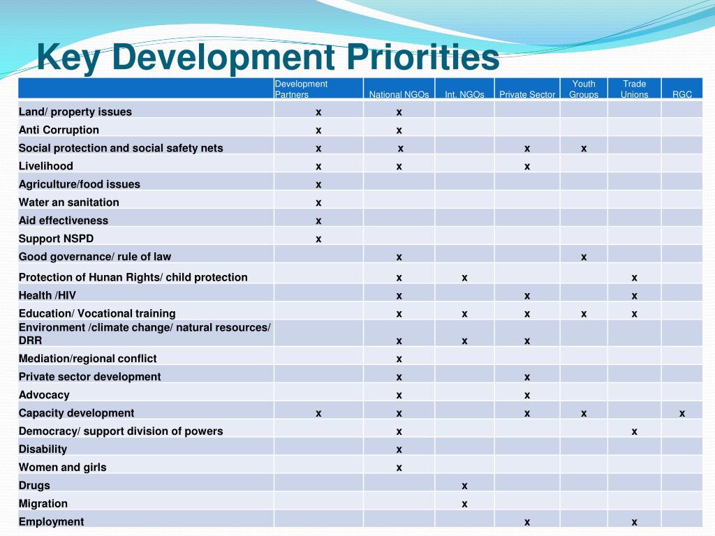 PPT Framework for setting strategic priorities PowerPoint Presentation ID4464620