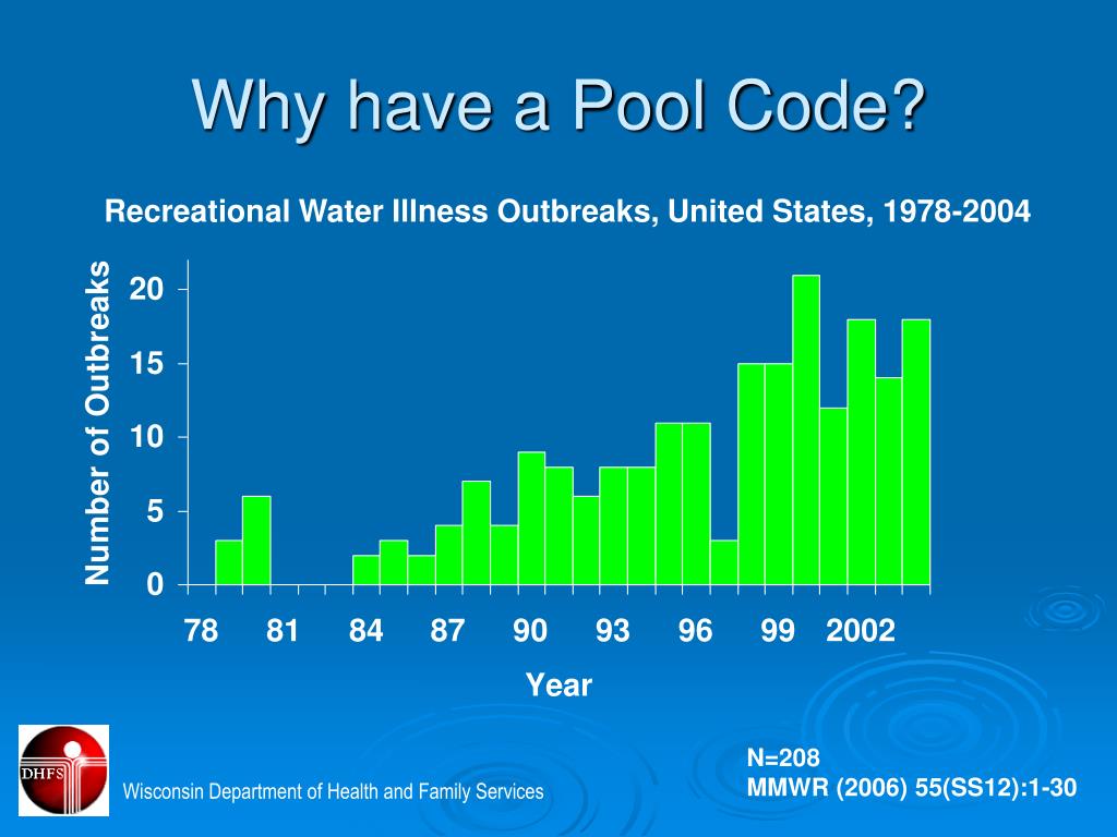 PPT Wisconsin’s Public Pool and Water Attraction Program “The New