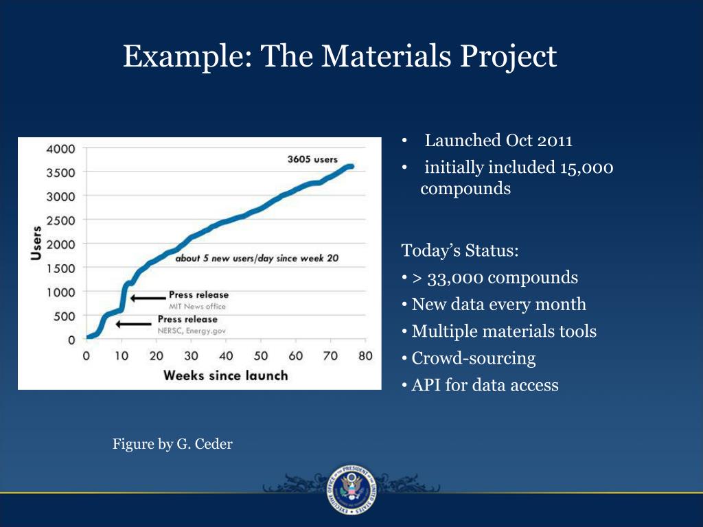 PPT The Materials Genome Initiative and Materials Innovation