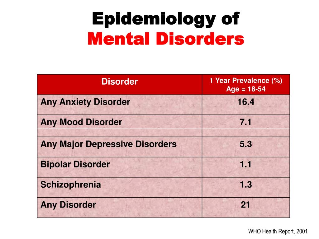 PPT Understanding Mental Health in Schools PowerPoint Presentation