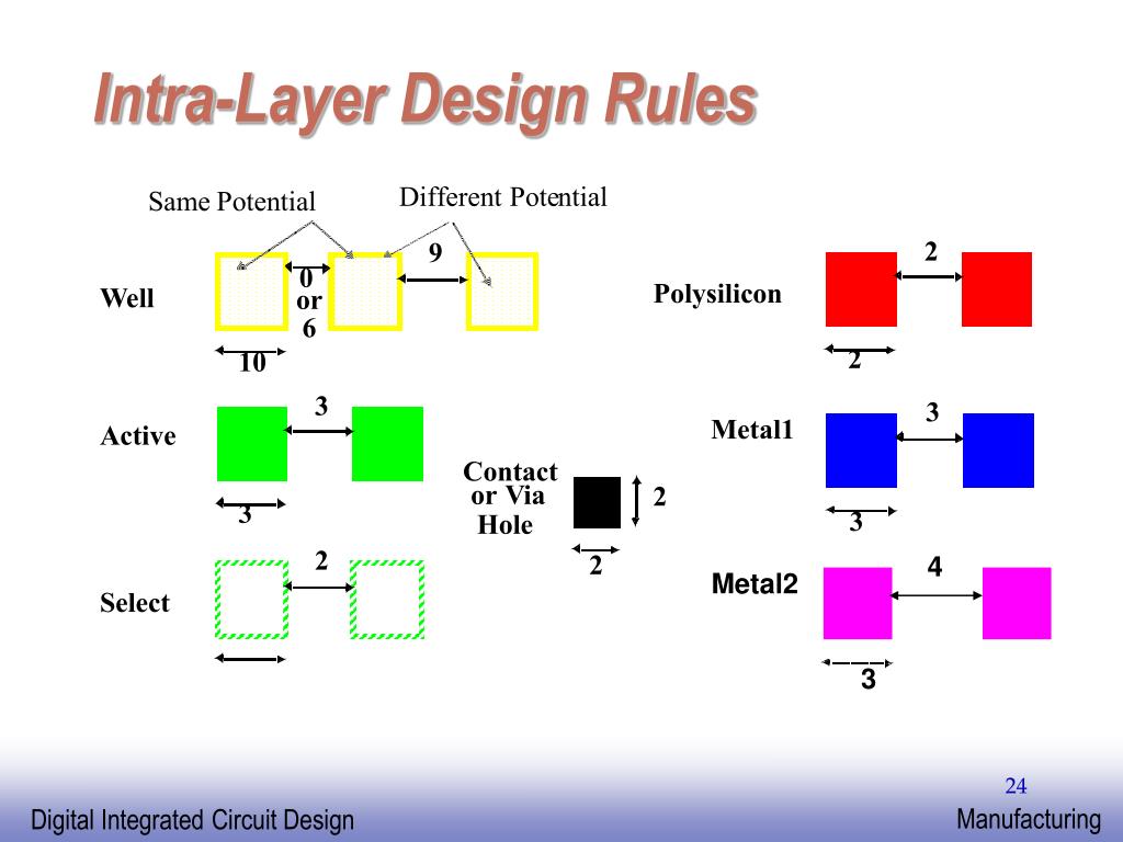 PPT Digital Integrated Circuit Design PowerPoint Presentation, free