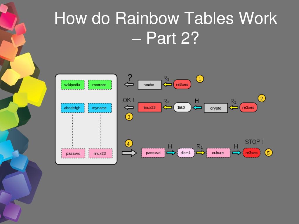 PPT Somewhere Over the Rainbow Tables PowerPoint Presentation, free