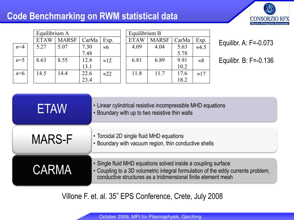 PPT Performance limiting MHD phenomena in fusion devices physics and
