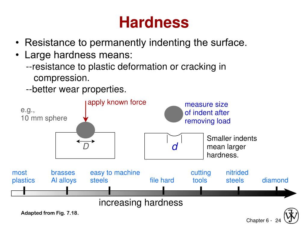 PPT Mechanical Properties PowerPoint Presentation, free download ID