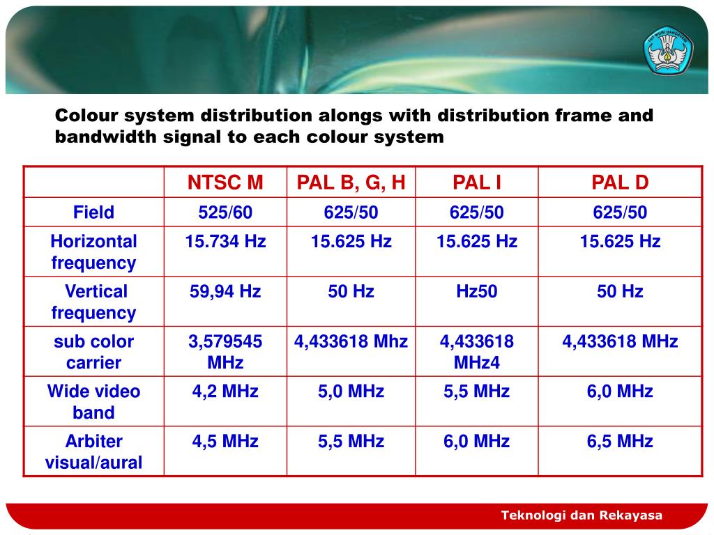 PPT - THE DIFFERENCE PAL SYSTEM AND NTSC PowerPoint Presentation, free