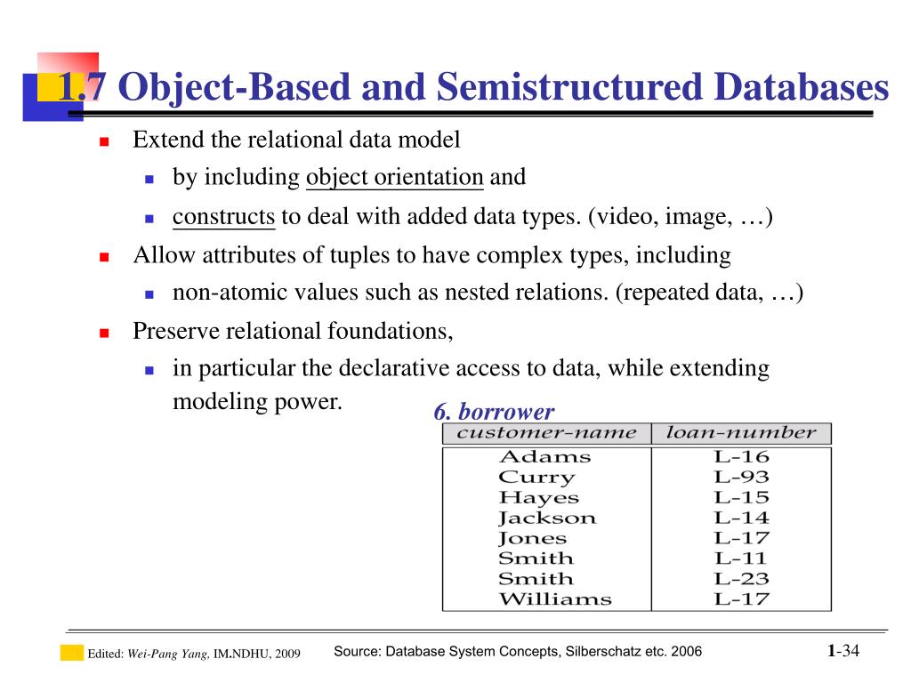 PPT Introduction to Database PowerPoint Presentation, free download