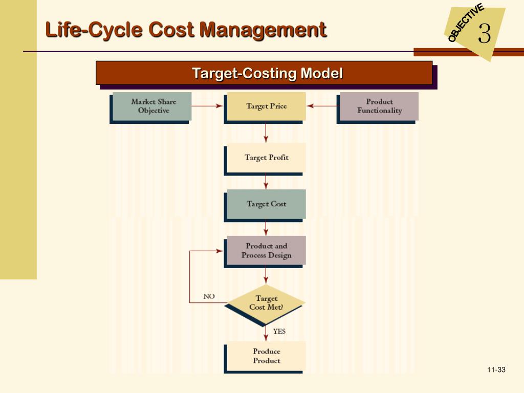 PPT Cost Management ACCOUNTING AND CONTROL PowerPoint Presentation