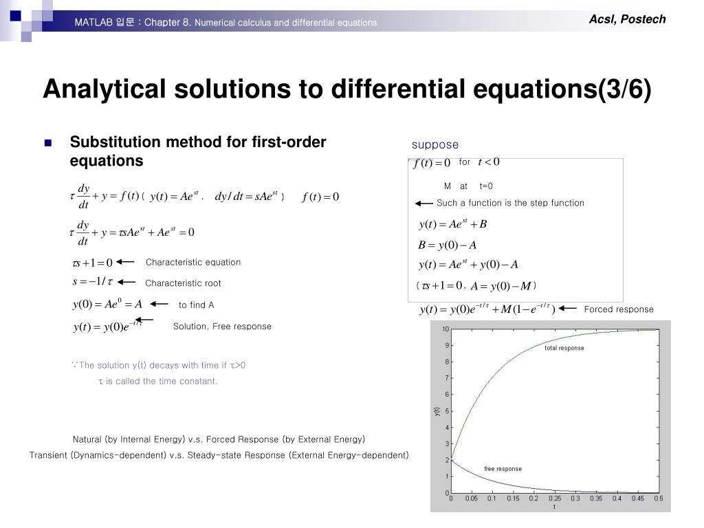 PPT MATLAB 입문 CHAPTER 8 Numerical calculus and differential equations