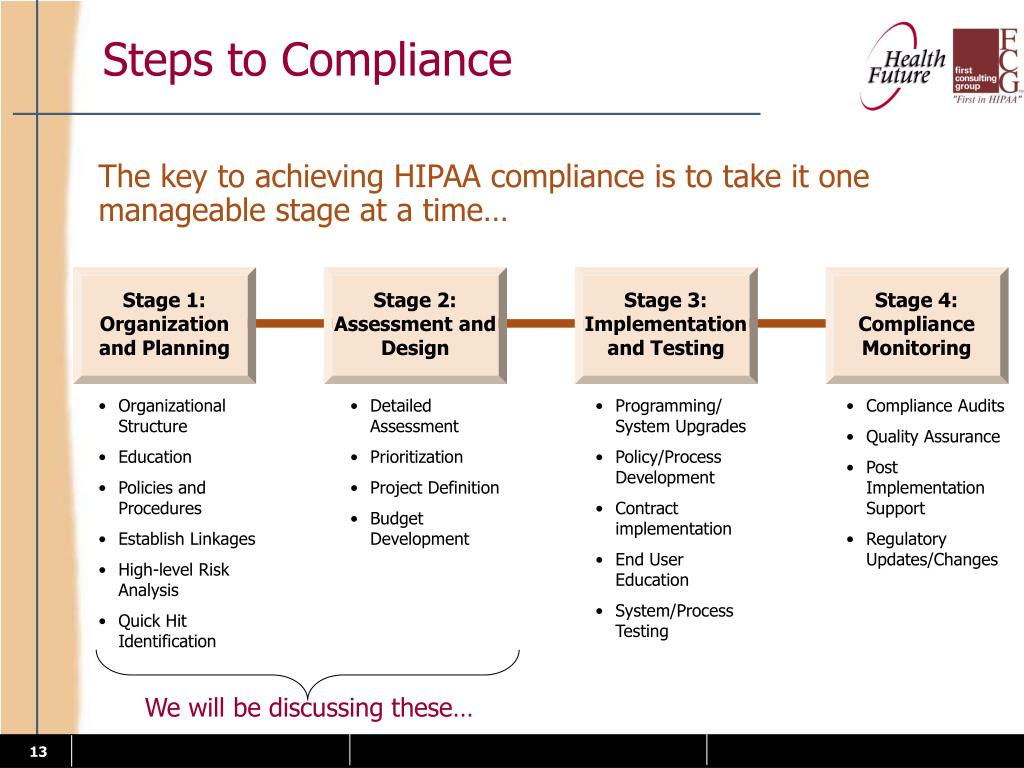PPT HIPAA Strategy PowerPoint Presentation, free download ID4469832