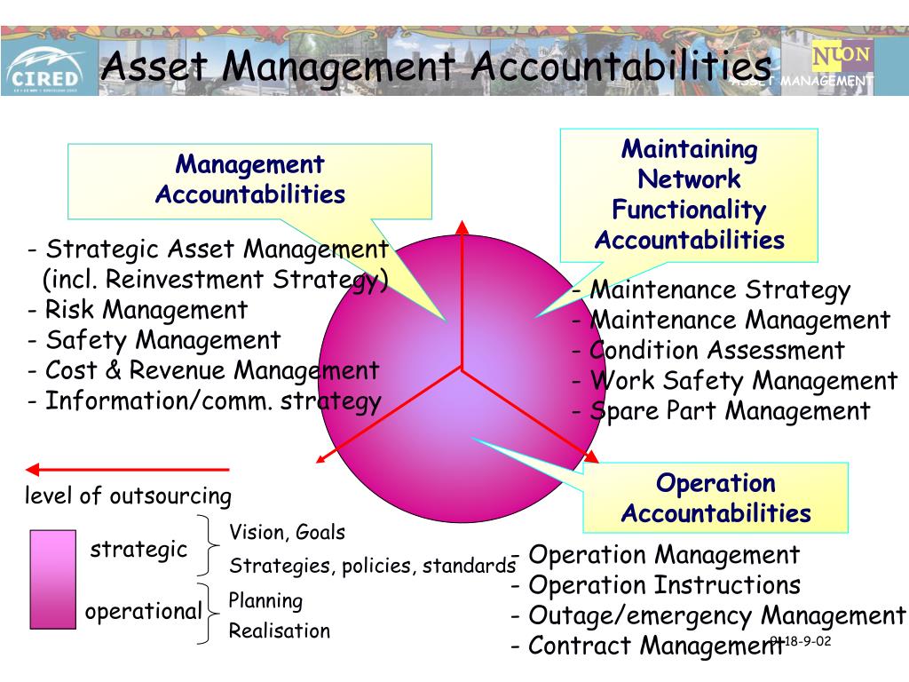 PPT a comprehensive view on Asset Management Strategy PowerPoint