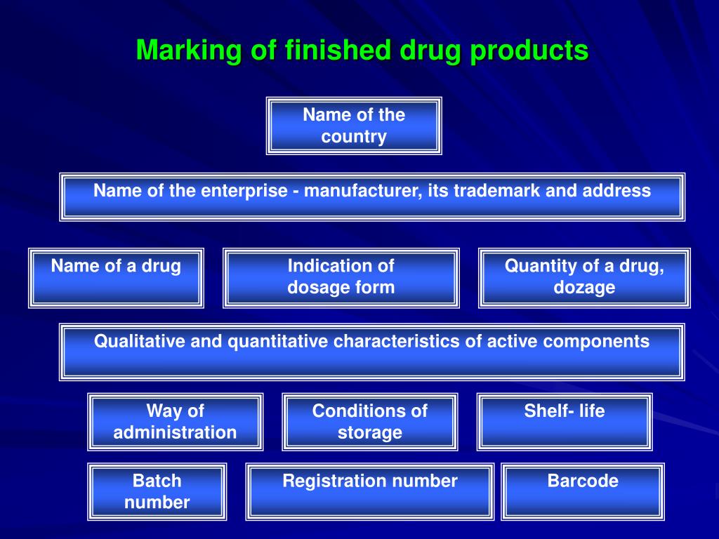 PPT Package, marking of drugs PowerPoint Presentation, free download