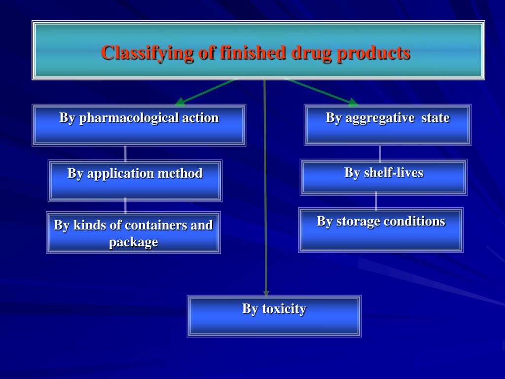 PPT Package, marking of drugs PowerPoint Presentation, free download