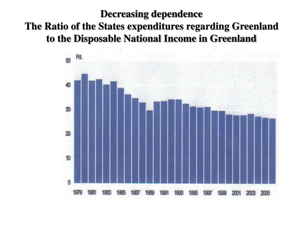 PPT The Greenland Economy, Construction, Reforms and Entrepreneurship