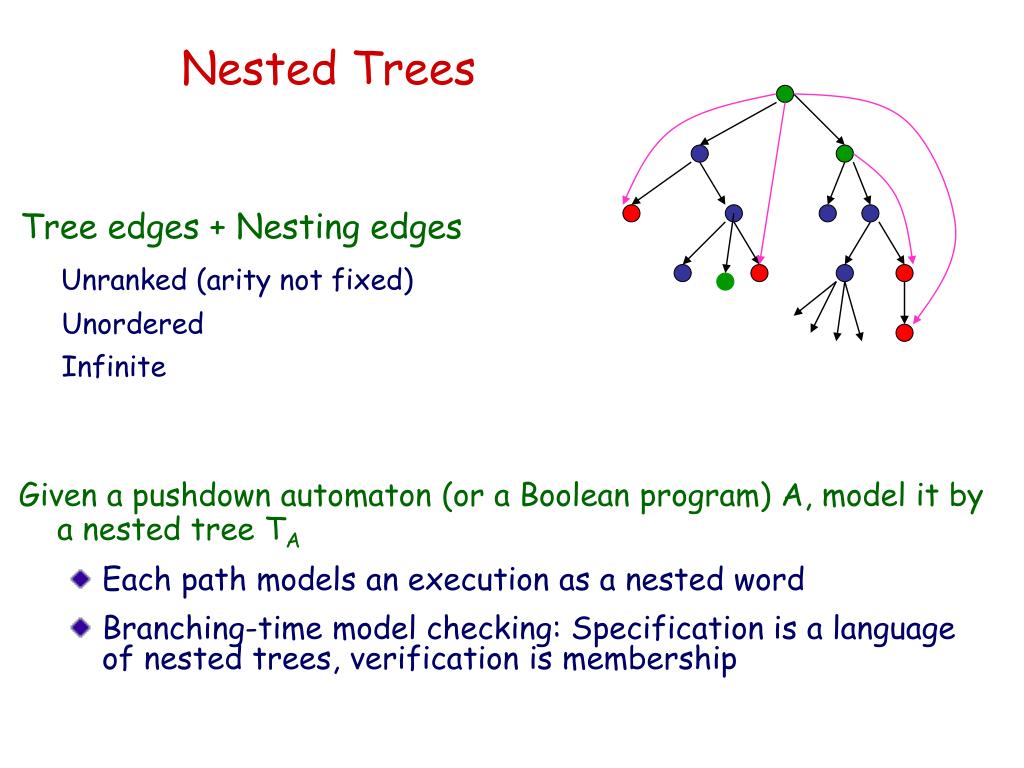 PPT Nested Words and Trees PowerPoint Presentation, free download