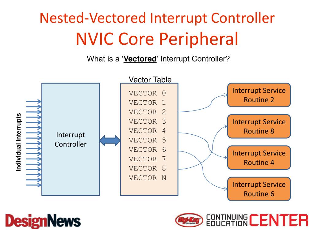 PPT ARM CortexM0 PowerPoint Presentation, free download ID4475596