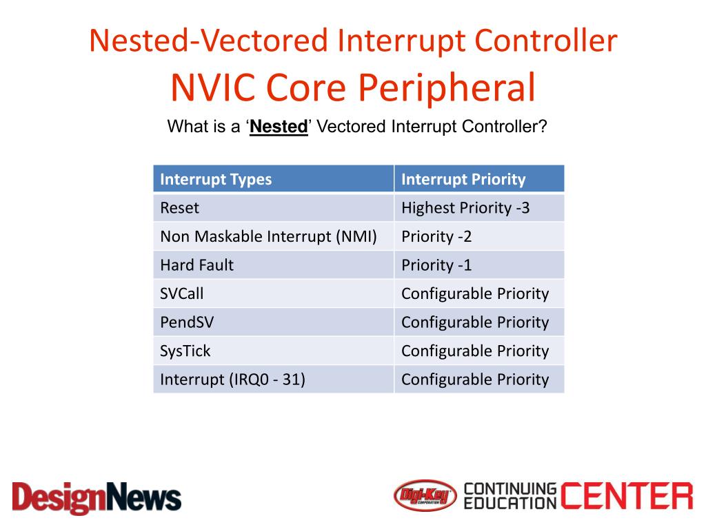 PPT ARM CortexM0 PowerPoint Presentation, free download ID4475596