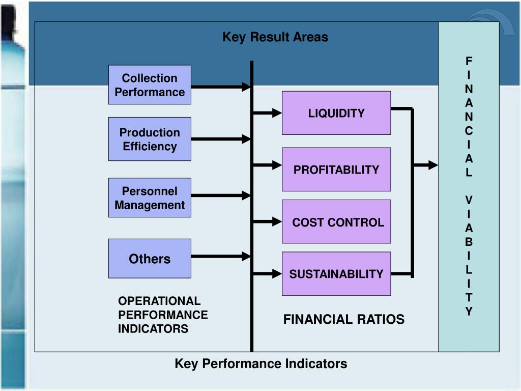 PPT Economic Regulation of Philippine Water Utilities PowerPoint
