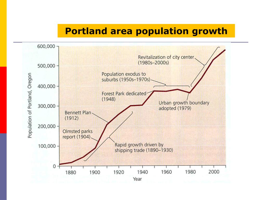 PPT Land Use PowerPoint Presentation, free download ID4476526