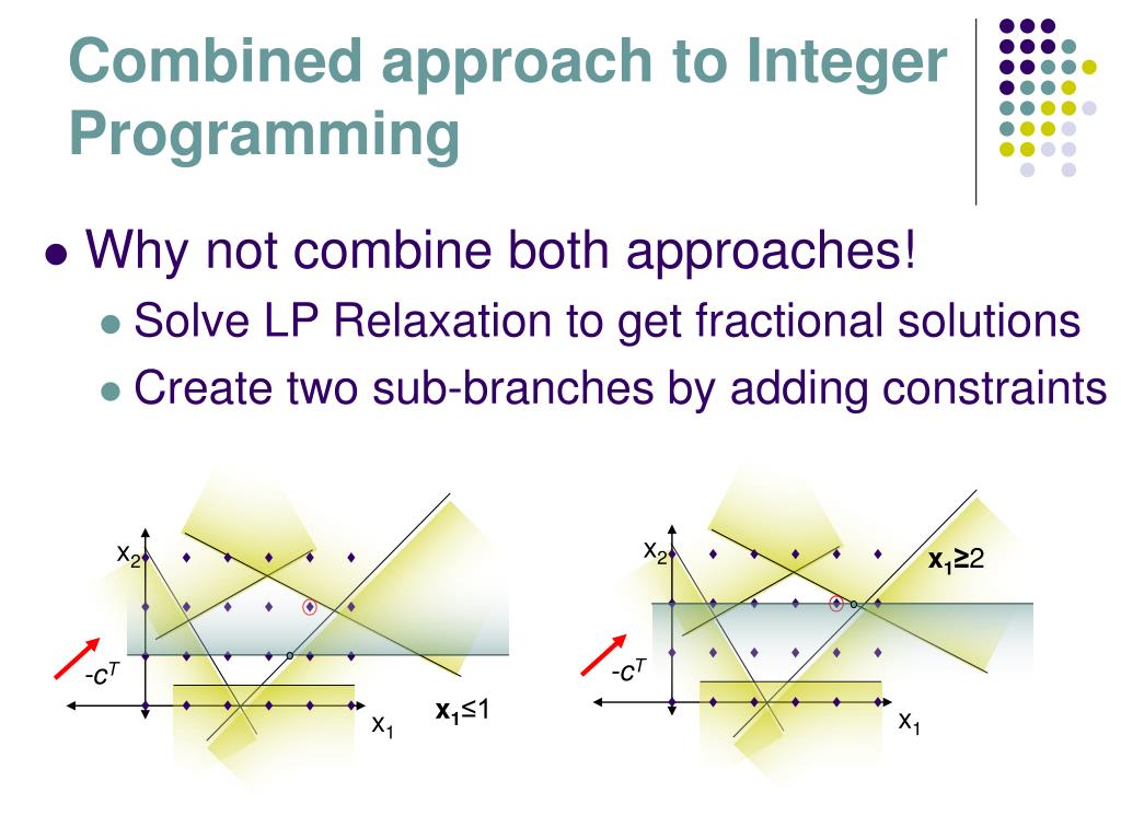 PPT A Primer on Mixed Integer Linear Programming PowerPoint
