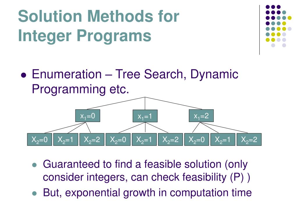 PPT A Primer on Mixed Integer Linear Programming PowerPoint