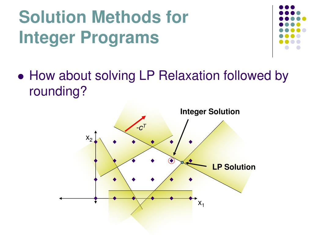 PPT A Primer on Mixed Integer Linear Programming PowerPoint
