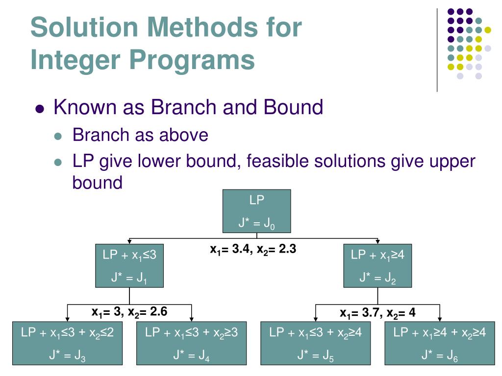 PPT A Primer on Mixed Integer Linear Programming PowerPoint