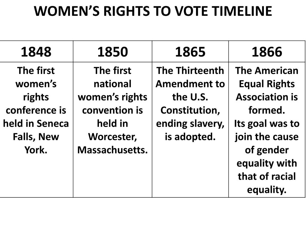 PPT WOMEN’S RIGHTS MOVEMENT PowerPoint Presentation, free download