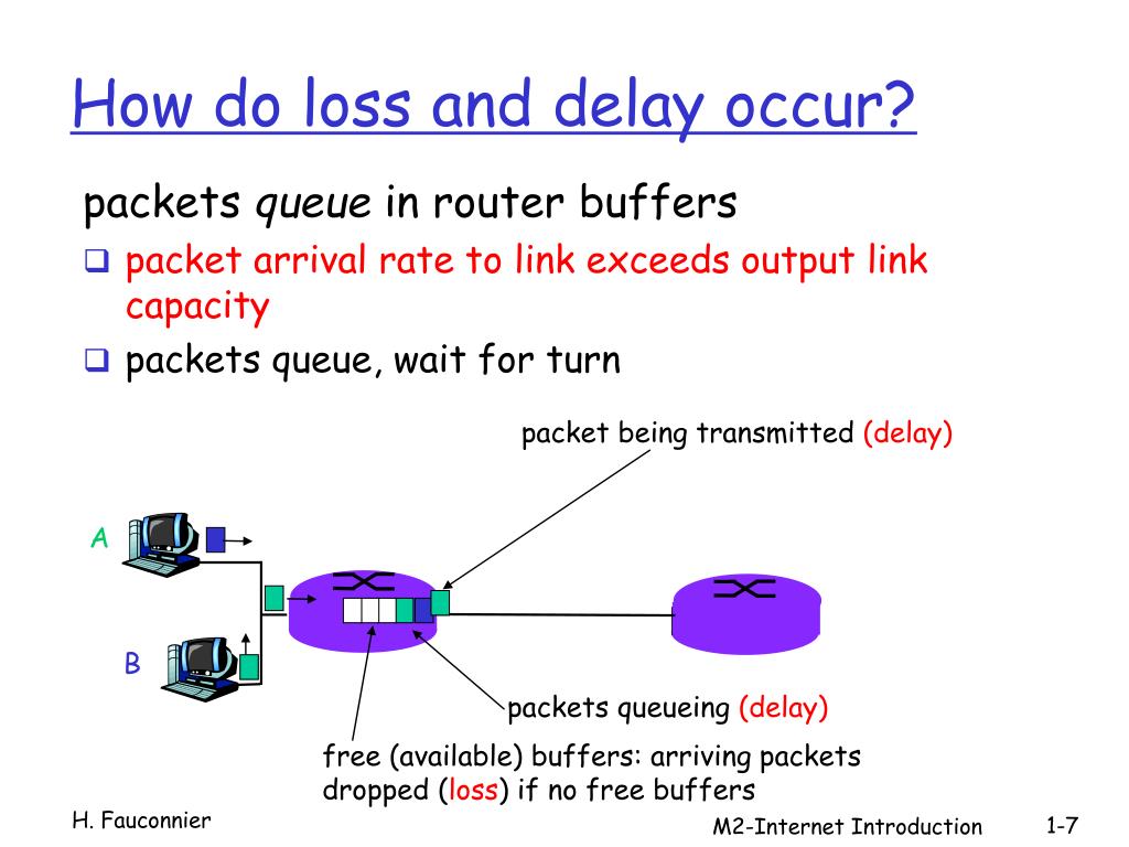 PPT Cours 2 PowerPoint Presentation, free download ID4477436