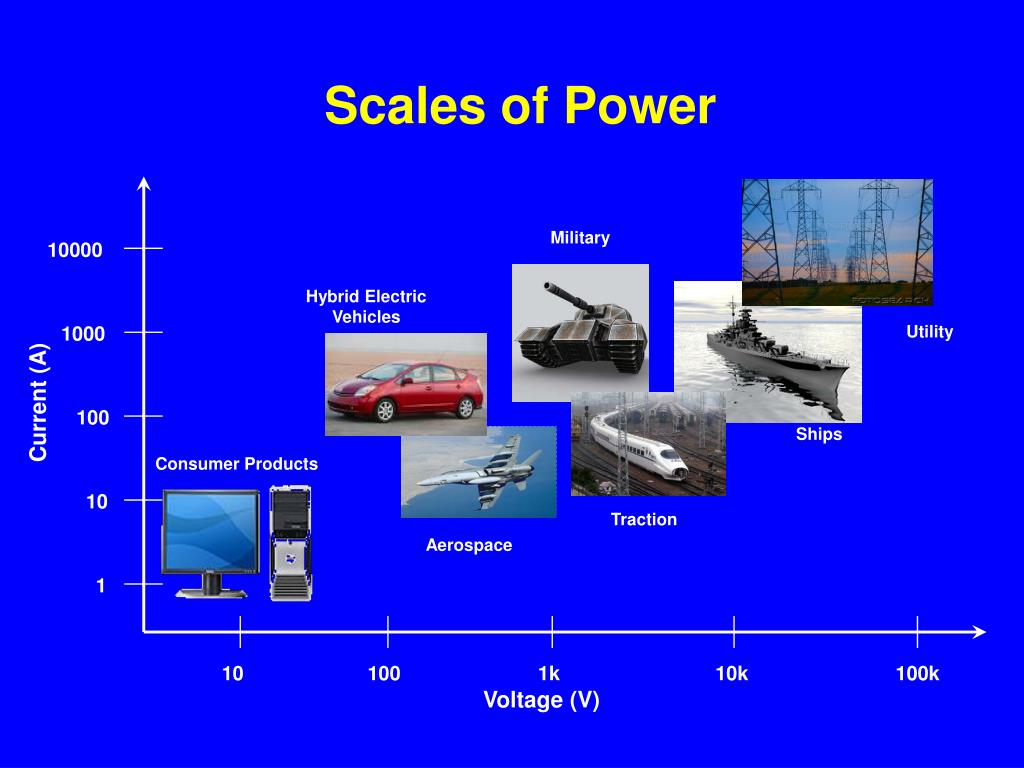 PPT ENERGY STORAGE FOR THE MODERN GRID PowerPoint Presentation, free