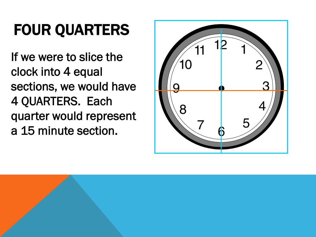 PPT Telling Time to the Hour PowerPoint Presentation, free download