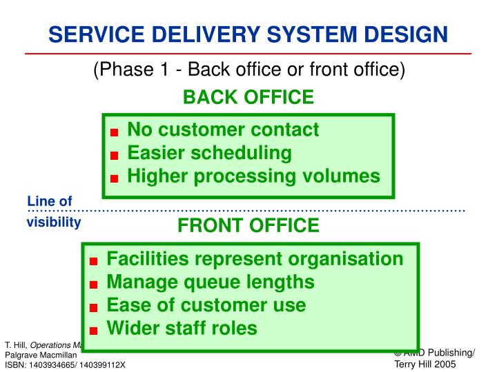 PPT Chapter 5 DESIGNING SERVICE DELIVERY SYSTEMS PowerPoint