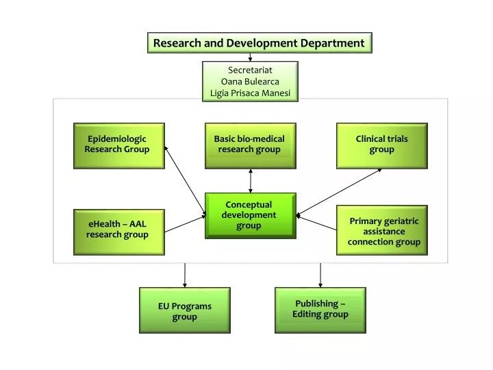 PPT Research and Development Department PowerPoint Presentation, free