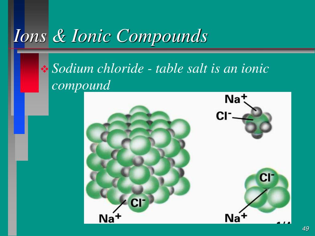 PPT Atoms, Molecules and Ions PowerPoint Presentation, free download