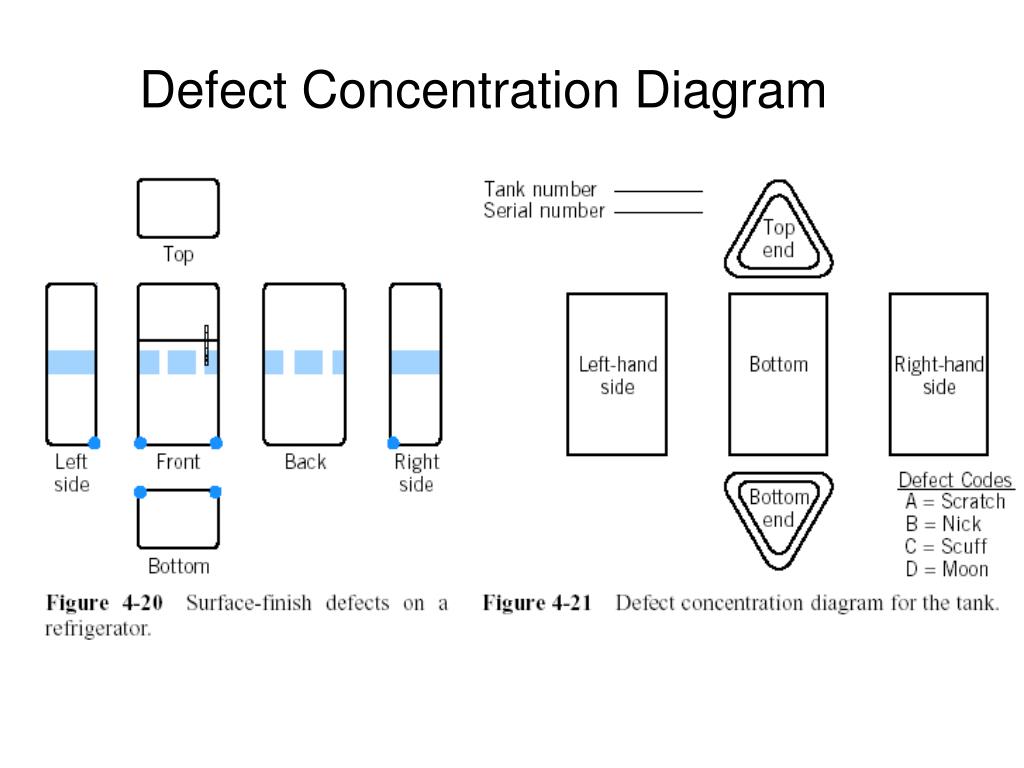 Defect Concentration Diagram Tool - vrogue.co