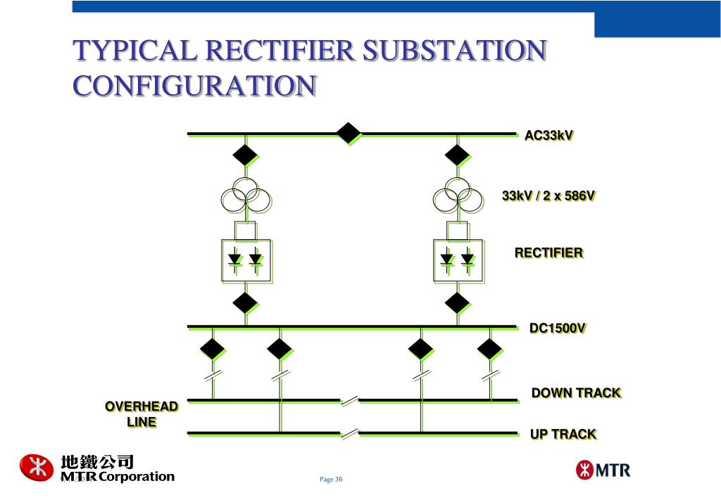 PPT Mr. Stephen Ho, MM PD IMD Oct 2011 PowerPoint Presentation, free download ID4485112