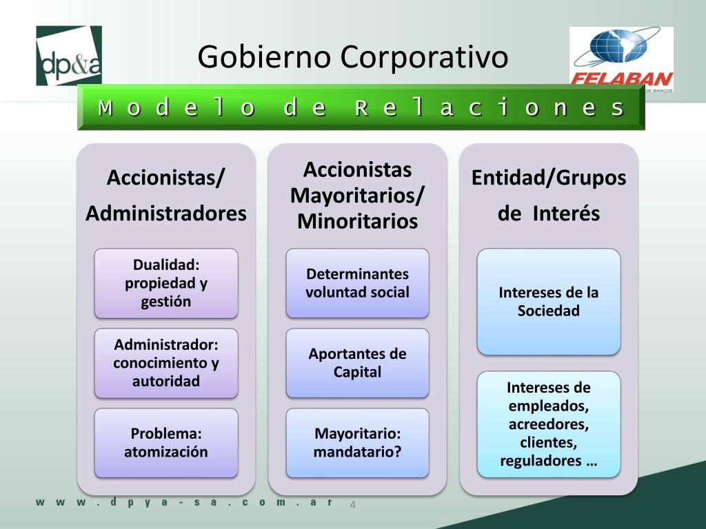 PPT Gobierno Corporativo PowerPoint Presentation, free download ID