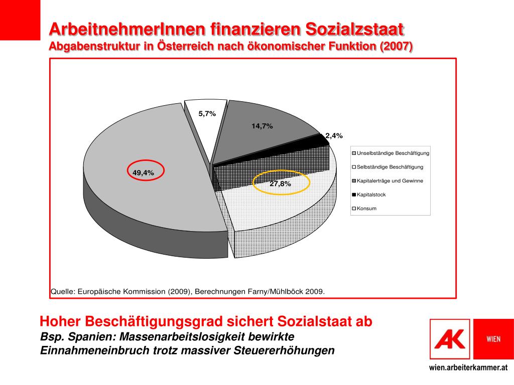 Ppt Wer Oder Was Ist Schuld An Unseren Schulden Und Wer Zahlt Powerpoint Presentation Id 4490399