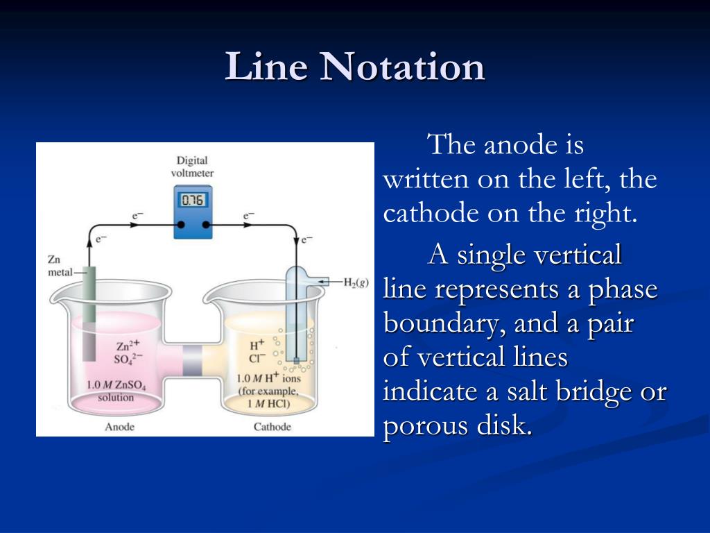 PPT Electrochemistry PowerPoint Presentation, free download ID4491325