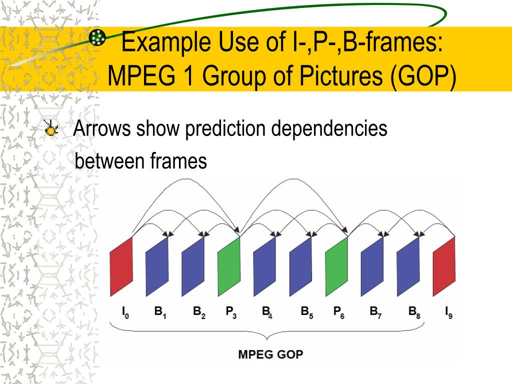 PPT Digital Video Compression PowerPoint Presentation, free download
