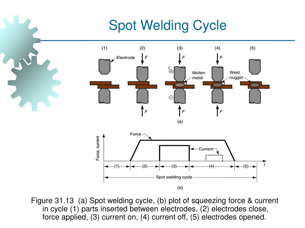 PPT WELDING PROCESSES PowerPoint Presentation, free download ID4492187