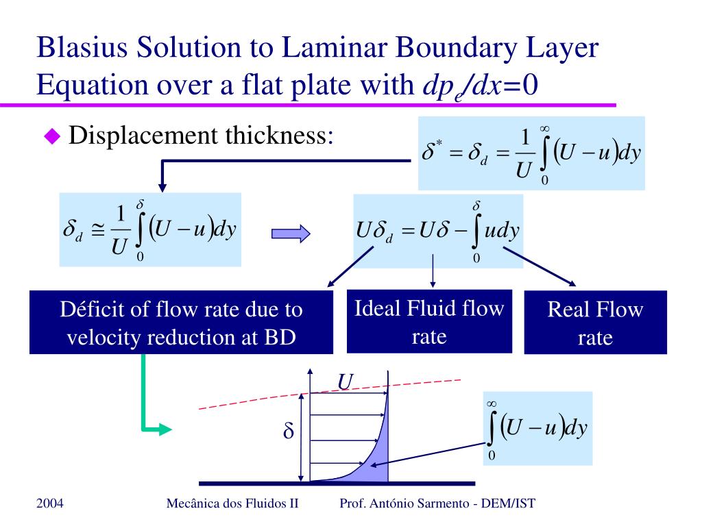 PPT Boundary layer Equations PowerPoint Presentation, free download