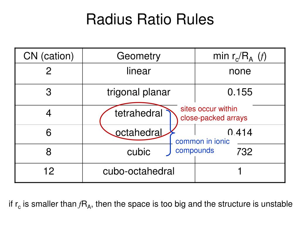 PPT Metals PowerPoint Presentation, free download ID4493937